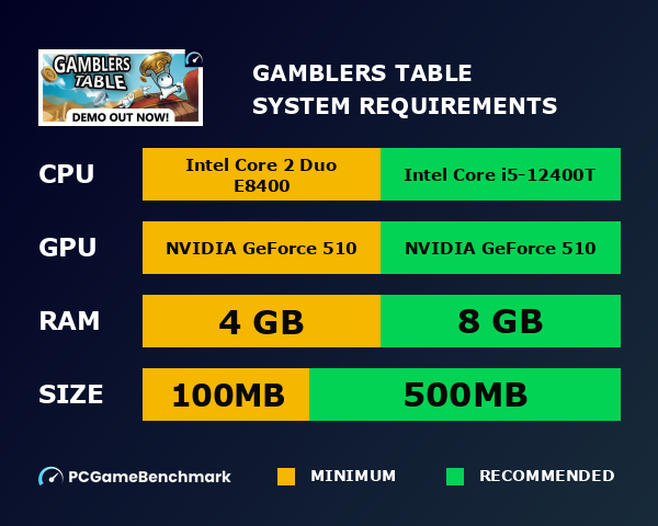 Gamblers Table system requirements graph