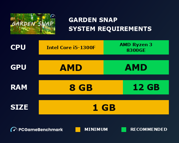 Garden Snap system requirements graph