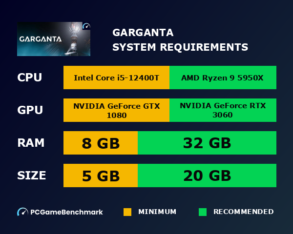 Garganta system requirements graph