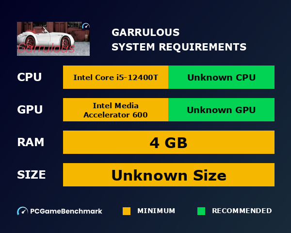 Garrulous system requirements graph