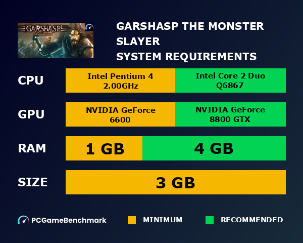 Garshasp: The Monster Slayer system requirements graph