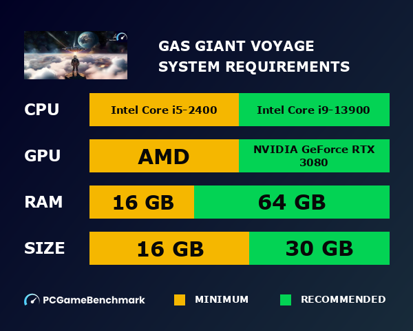 Gas Giant Voyage system requirements graph