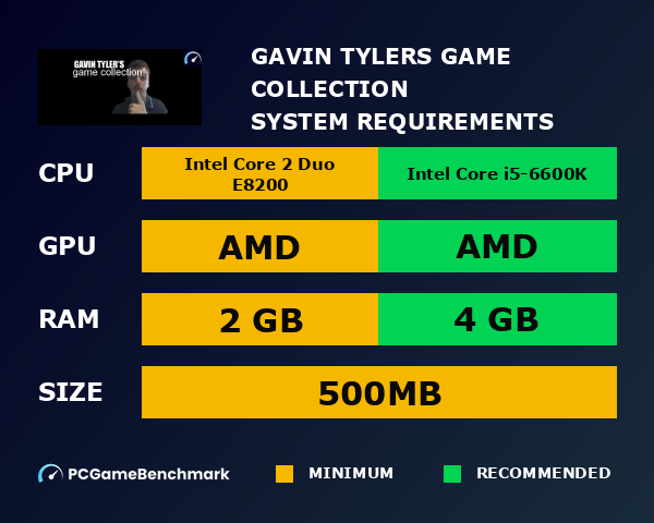 Gavin Tyler's Game Collection system requirements graph