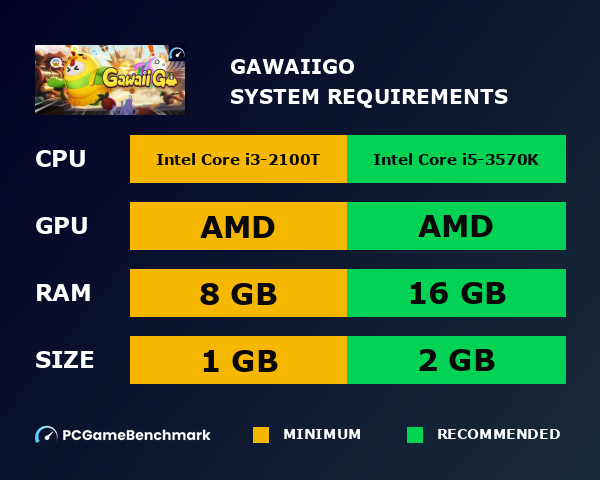 GawaiiGo system requirements graph
