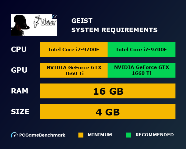 Geist system requirements graph