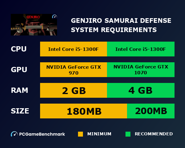 Genjiro: Samurai Defense system requirements graph