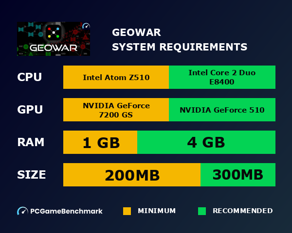 GeoWar system requirements graph