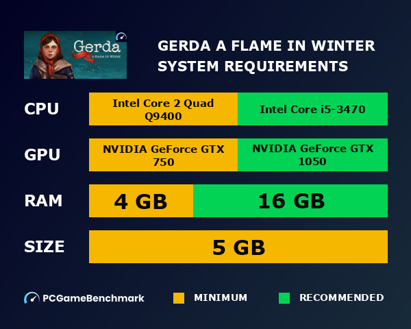 Gerda: A Flame in Winter system requirements graph