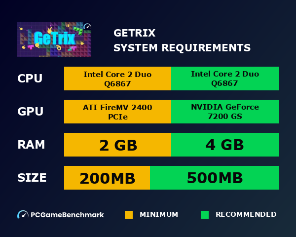 GeTrix system requirements graph