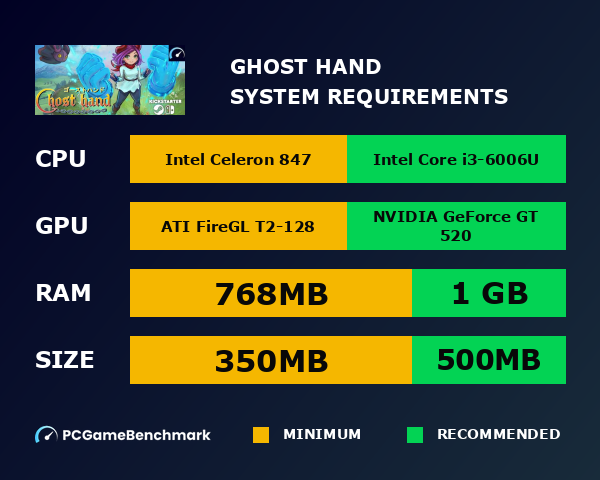 Ghost Hand system requirements graph