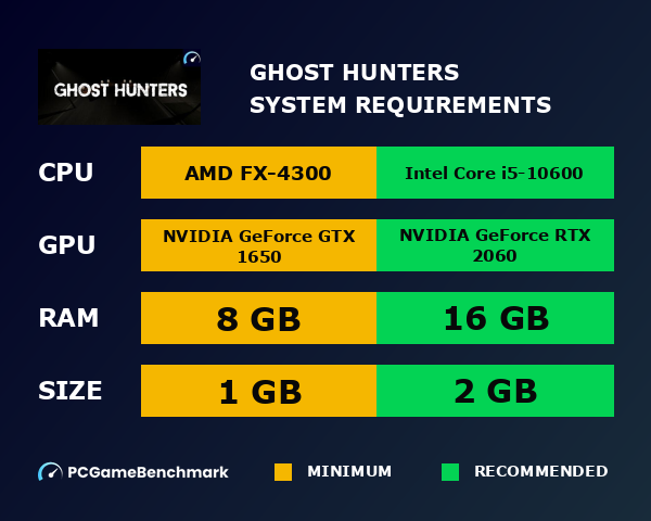 Ghost Hunters system requirements graph