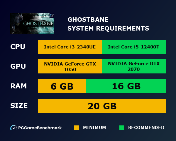 Ghostbane system requirements graph