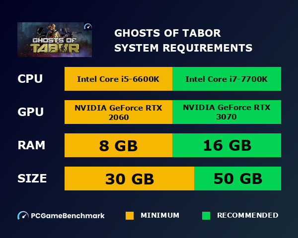 Ghosts of Tabor system requirements graph