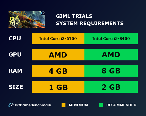 Gimlé Trials system requirements graph