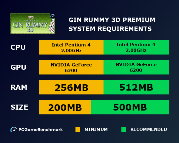 Gin Rummy 3D Premium system requirements graph