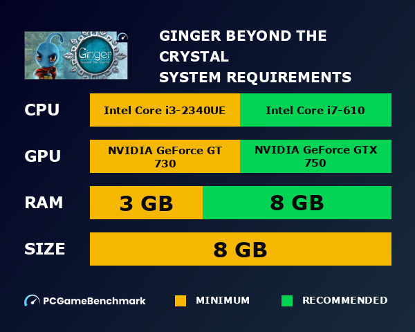 Ginger: Beyond the Crystal system requirements graph