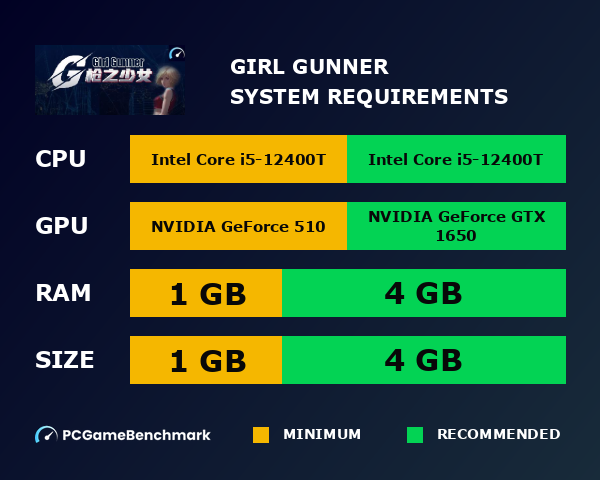 Girl Gunner 枪之少女 system requirements graph