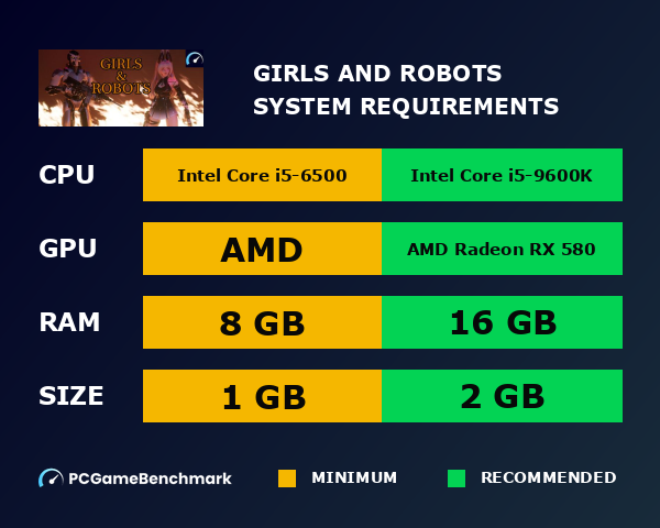 Girls And Robots system requirements graph