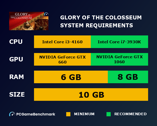 Glory of the Colosseum system requirements graph