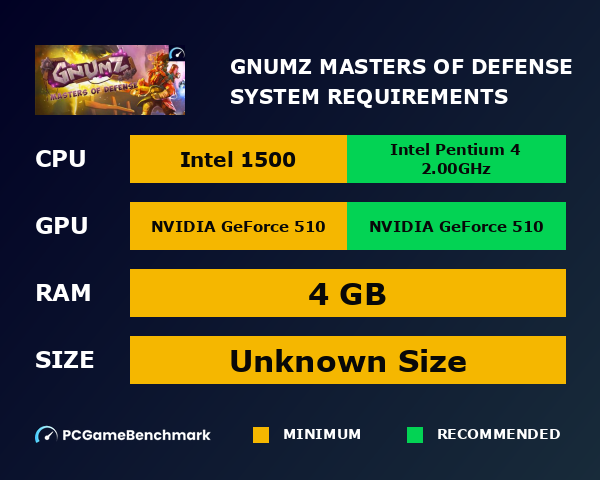 Gnumz: Masters of Defense system requirements graph