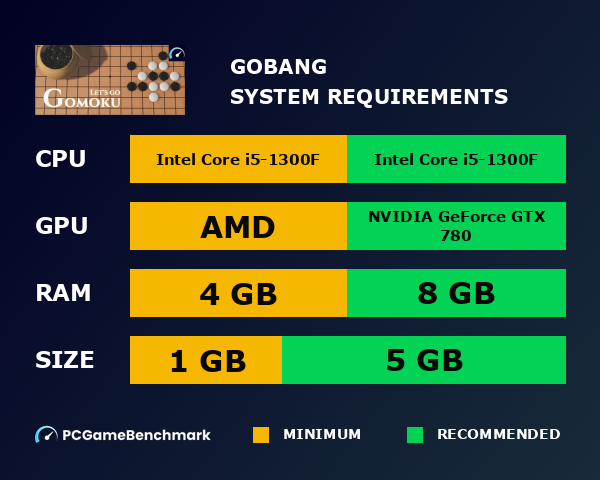Gobang system requirements graph