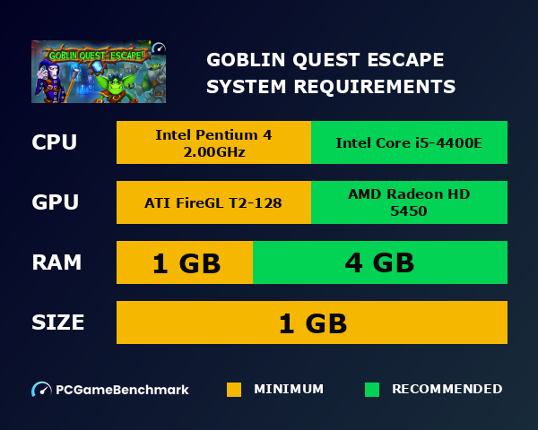 Goblin Quest: Escape! system requirements graph