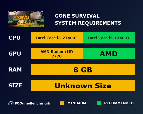 Gone: Survival system requirements graph