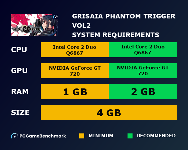 Grisaia Phantom Trigger Vol.2 system requirements graph