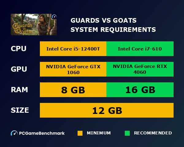 Guards vs Goats system requirements - PCGameBenchmark