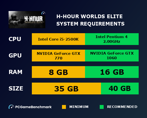 H-Hour: World's Elite system requirements graph