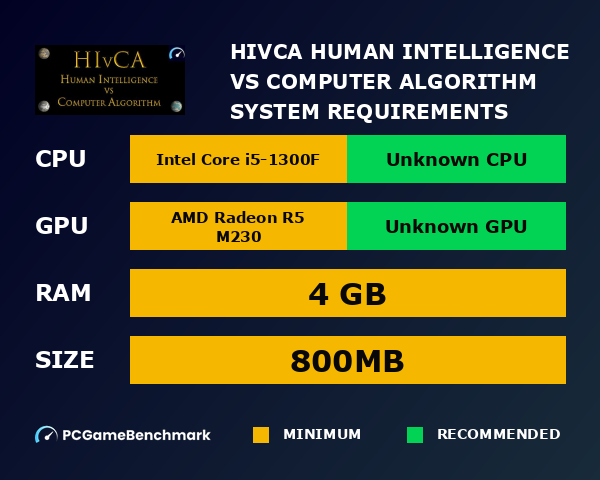 H.I.v.C.A.: Human Intelligence vs Computer Algorithm system requirements graph