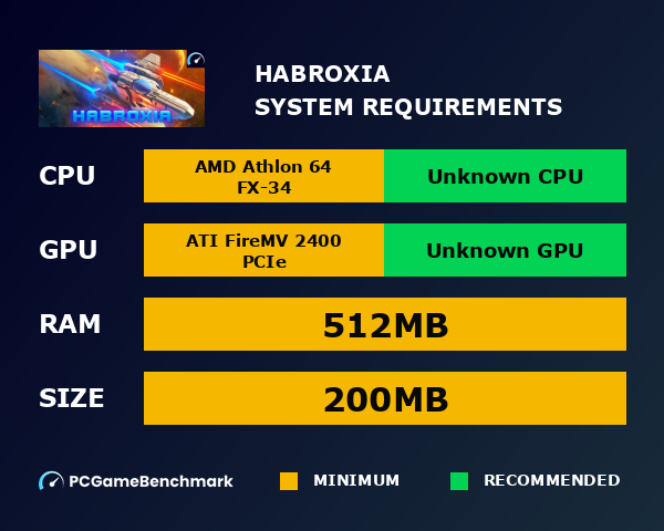 Habroxia system requirements graph