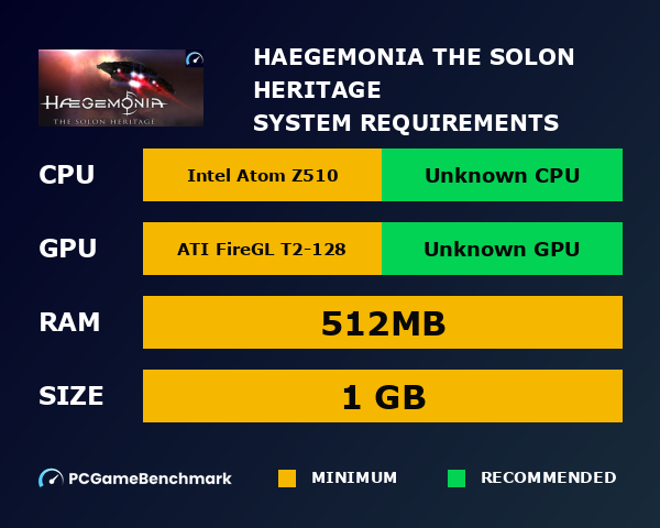 Haegemonia: The Solon Heritage system requirements graph