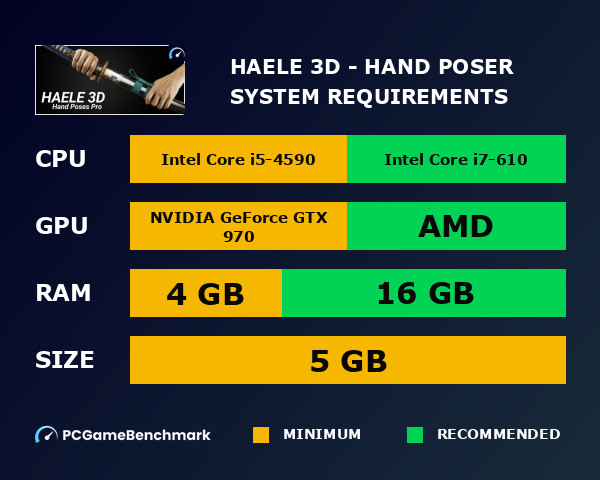 HAELE 3D - Hand Poser system requirements graph