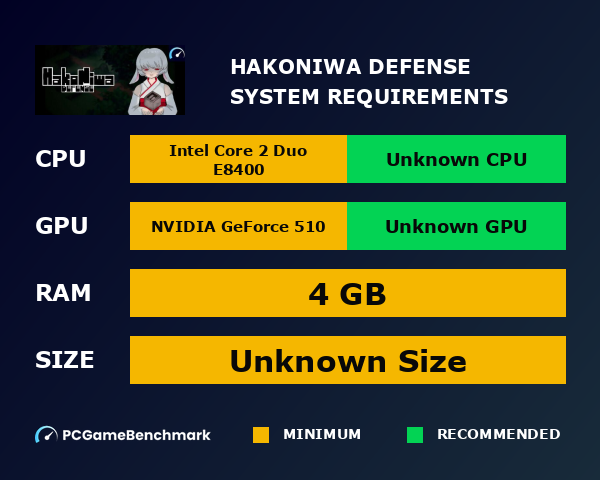 HAKONIWA DEFENSE system requirements graph