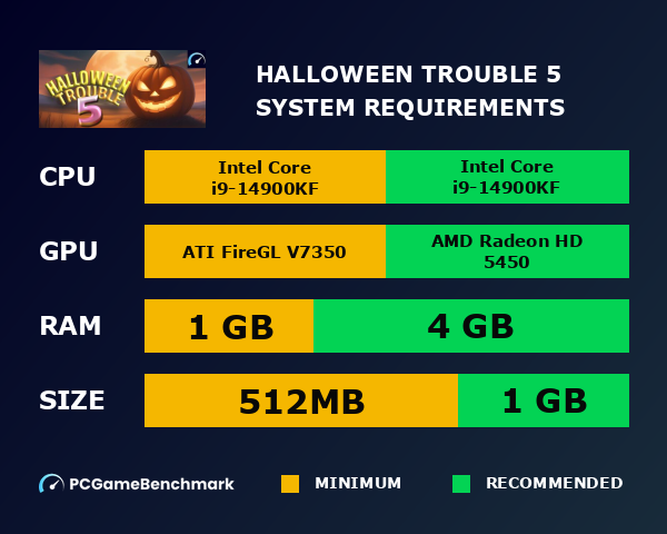Halloween Trouble 5 system requirements graph