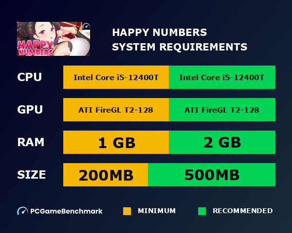 Happy Numbers system requirements graph