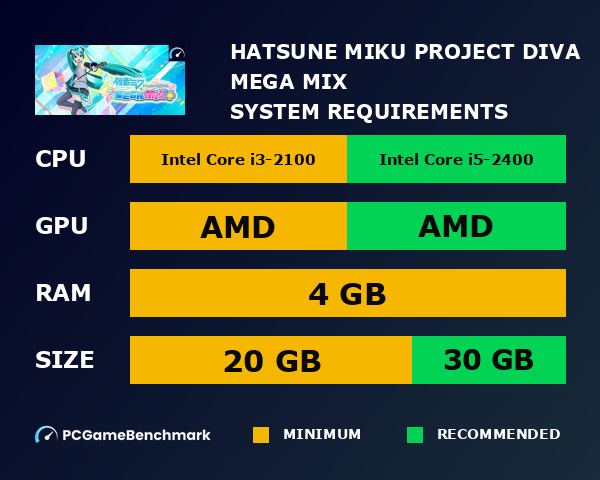 Hatsune Miku: Project DIVA Mega Mix+ system requirements graph