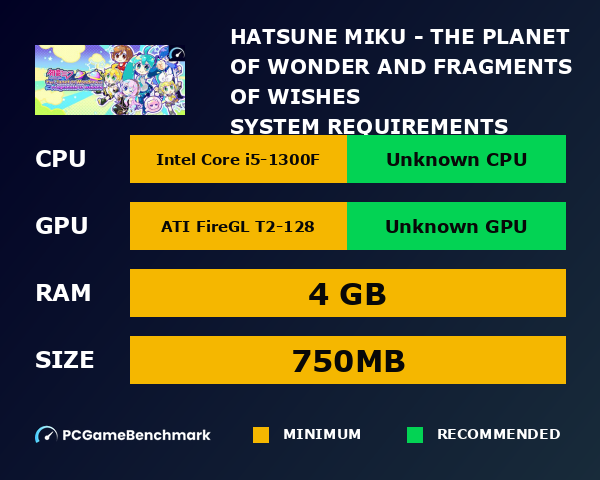 Hatsune Miku - The Planet Of Wonder And Fragments Of Wishes system requirements graph