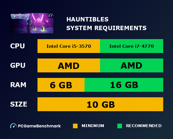 Hauntibles system requirements graph