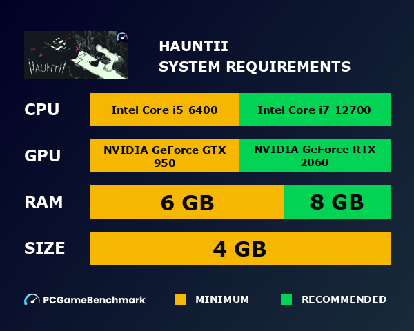 Hauntii system requirements graph