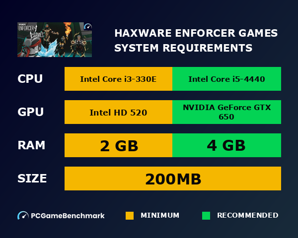 HAXWARE: Enforcer Games system requirements graph