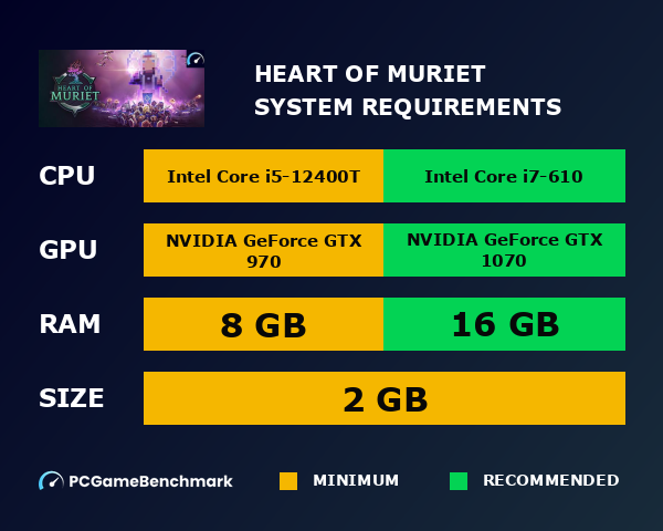 Heart Of Muriet system requirements graph