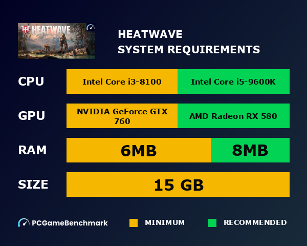 HeatWave system requirements graph