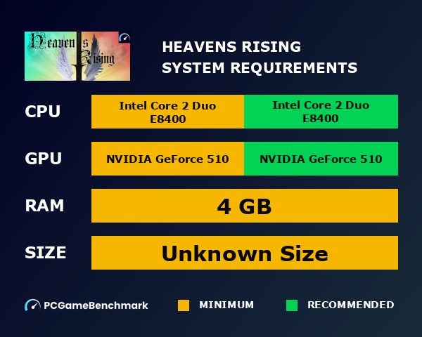 Heaven's Rising system requirements graph
