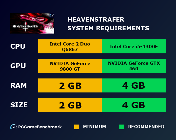 Heavenstrafer system requirements graph