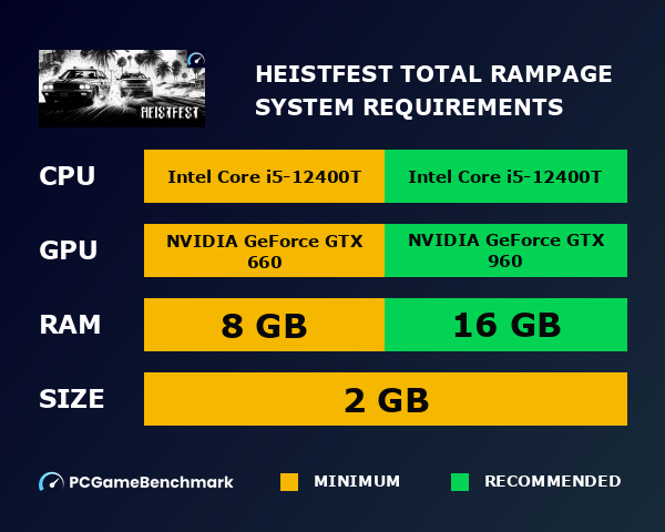 Heistfest: TOTAL RAMPAGE system requirements graph