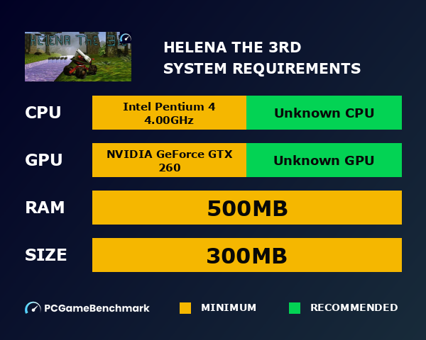 Helena The 3rd system requirements graph