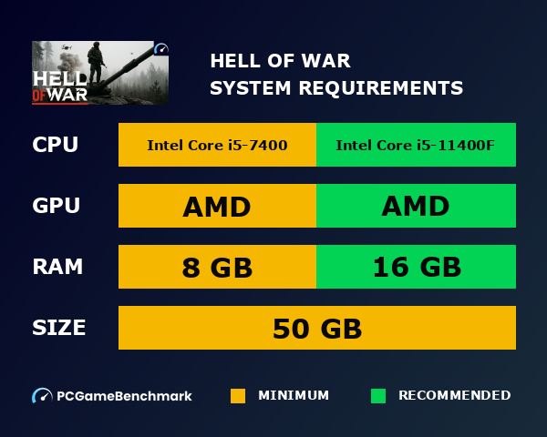 Hell Of War system requirements graph