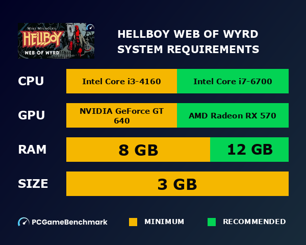 Hellboy Web of Wyrd system requirements graph